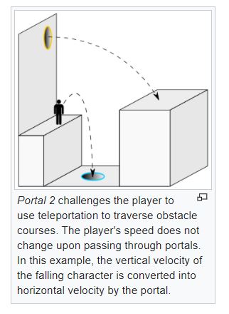 Screen capture from Wikipedia of the Portal 2 gameplay